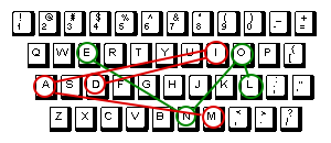 Patterns Compared