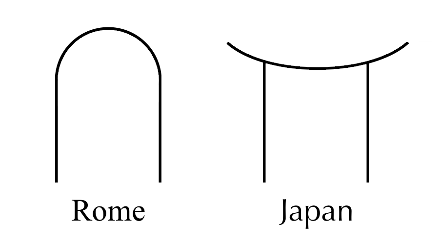 Rome & Japan